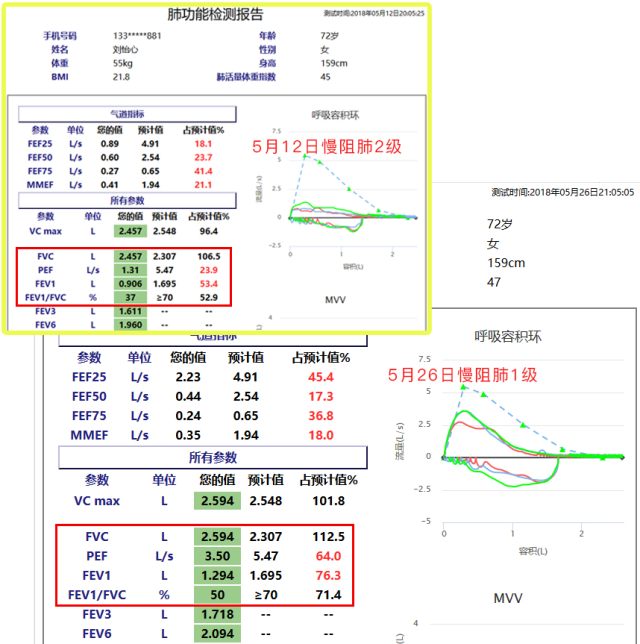 慢阻肺-呼吸訓(xùn)練器-肺功能檢測儀-肺炎-哮喘-海滄-賽客-咳喘