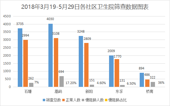 慢阻肺-呼吸訓(xùn)練器-肺功能檢測儀-肺炎-哮喘-海滄-賽客-咳喘