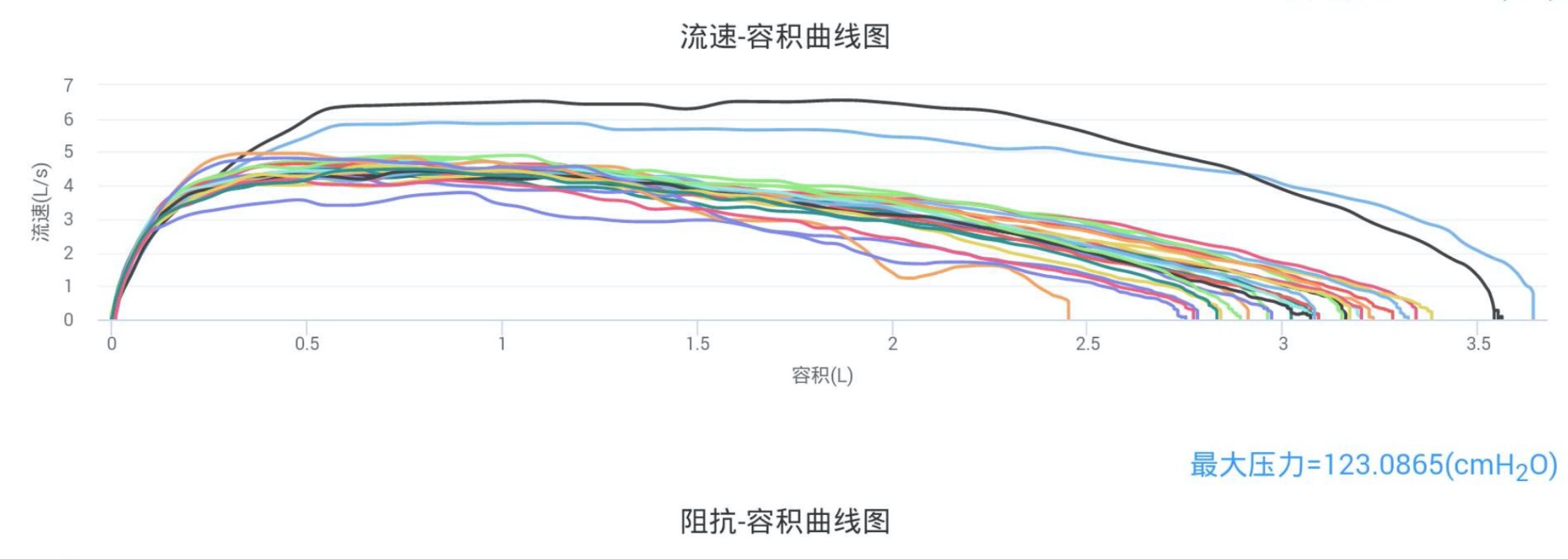 新冠-肺炎-呼吸-康復(fù)-肺病-訓(xùn)練-儀器-肺功能-檢測(cè)-賽客