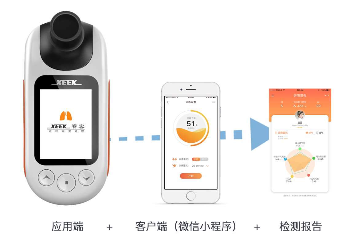 新冠-肺炎-呼吸-康復(fù)-肺病-訓(xùn)練-儀器-肺功能-檢測(cè)-賽客