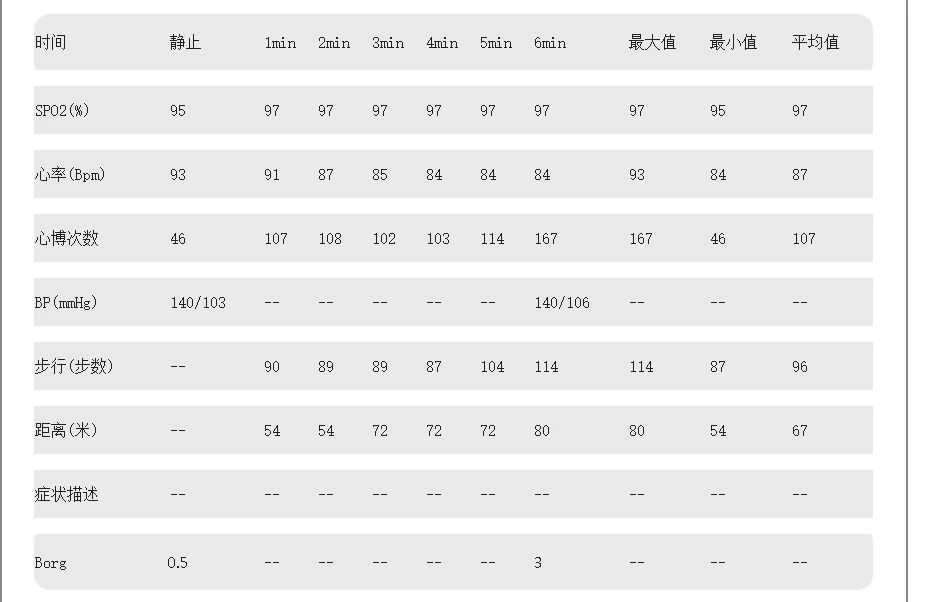 心肺-功能-康復(fù)-6MWT-6分鐘步行-徒步-有氧運(yùn)動-檢測-慢阻肺