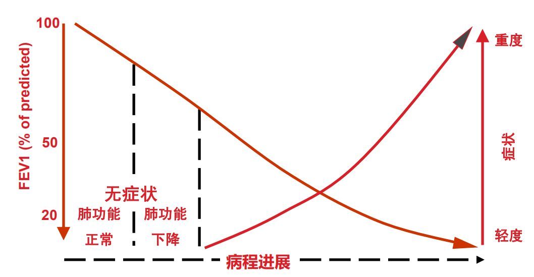 鐘南山-慢阻肺-治療-診斷-康復(fù)-吸煙-呼吸-肺功能檢測(cè)儀