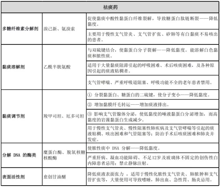 排痰-痰液-呼吸訓練器-排痰震蕩儀-咳嗽-支氣管炎-哮喘-慢阻肺-肺炎