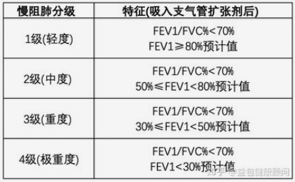 肺炎-哮喘-慢阻肺-咳嗽-咳喘-支氣管炎-肺功能檢測(cè)儀-呼吸訓(xùn)練器