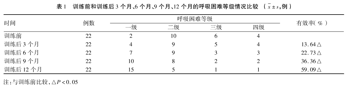 塵肺-哮喘-慢阻肺-咳嗽-咳喘-支氣管炎-肺功能檢測儀-呼吸訓練器