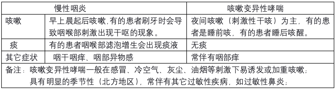 肺炎-哮喘-慢阻肺-咳嗽-咳喘-支氣管炎-肺功能檢測儀-呼吸訓(xùn)練器-心臟病-心血管疾病-咽炎-呼吸峰流速儀