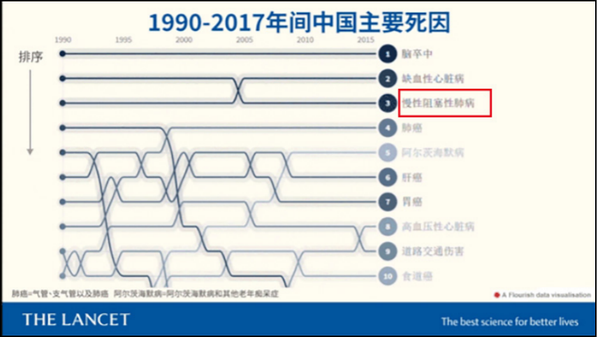 肺炎-哮喘-慢阻肺-咳嗽-咳喘-支氣管炎-肺功能檢測儀-呼吸訓練器-心臟病-心血管疾病-咽炎-呼吸峰流速儀