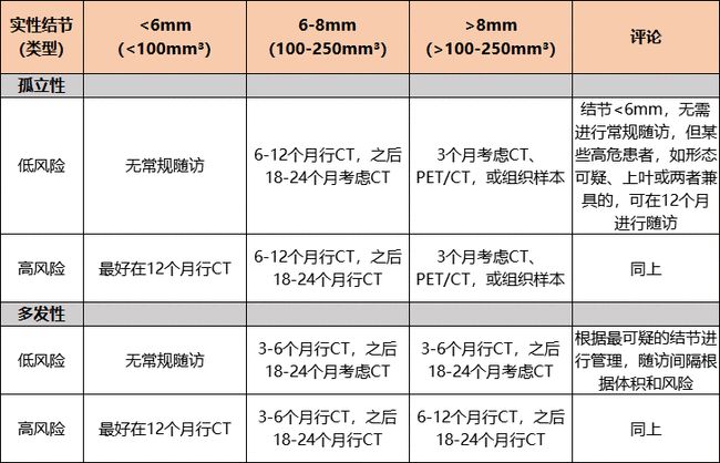 肺炎-肺結節(jié)-肺-呼吸肌-結節(jié)-肺功能-體檢-報告-肺保養(yǎng)-養(yǎng)肺-呼吸操-呼吸訓練器-賽客-肺功能檢測儀