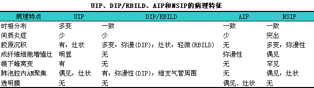 肺纖維化-肺炎-吸煙-特發(fā)性肺纖維化-肺功能-肺功能檢測儀-呼吸訓練器-慢阻肺-哮喘-免疫力-咽炎-咳嗽-干咳-呼吸肌