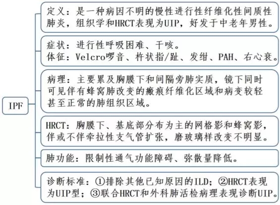 鐘南山-肺-肺康復(fù)-特發(fā)性肺纖維化-肺炎-間質(zhì)性肺炎-間質(zhì)性肺纖維化-IPF-AE-IPF-HRCT-GGO